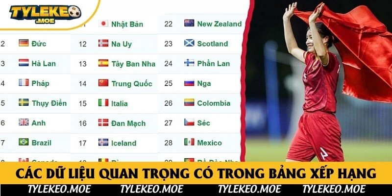 Các dữ liệu quan trọng có trong bảng xếp hạng