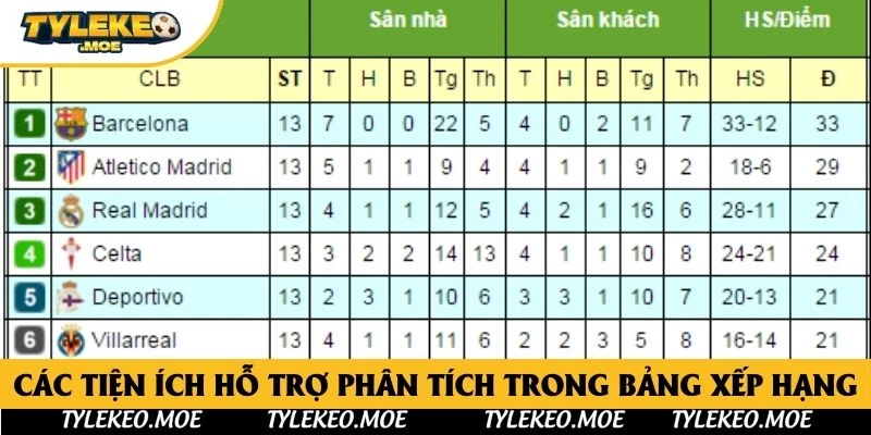 Các tiện ích hỗ trợ phân tích trong bảng xếp hạng
