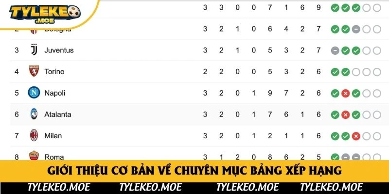 Giới thiệu cơ bản về chuyên mục bảng xếp hạng